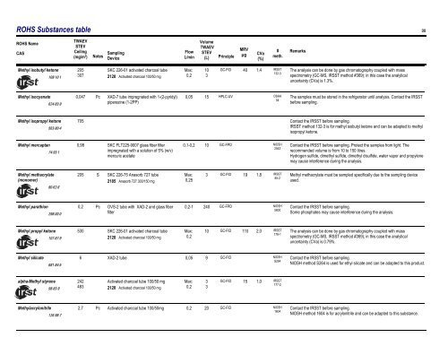 Sampling Guide for Air Contaminants in the Workplace - Irsst