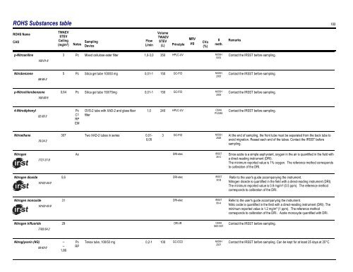 Sampling Guide for Air Contaminants in the Workplace - Irsst