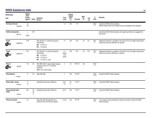 Sampling Guide for Air Contaminants in the Workplace - Irsst