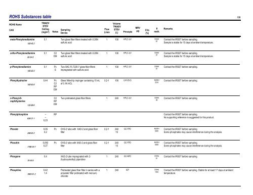 Sampling Guide for Air Contaminants in the Workplace - Irsst