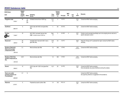 Sampling Guide for Air Contaminants in the Workplace - Irsst