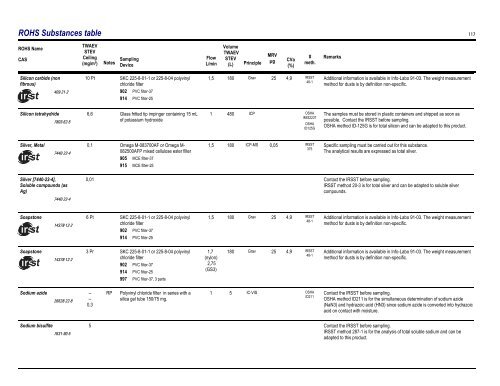 Sampling Guide for Air Contaminants in the Workplace - Irsst