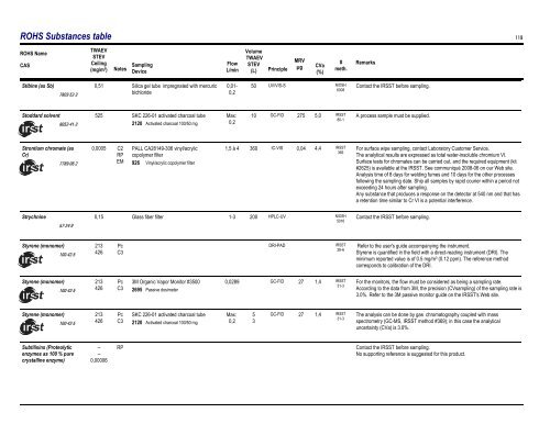 Sampling Guide for Air Contaminants in the Workplace - Irsst