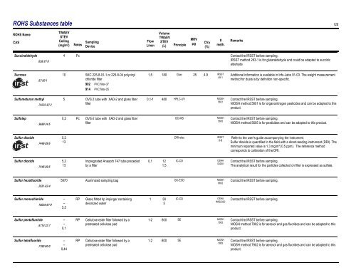 Sampling Guide for Air Contaminants in the Workplace - Irsst