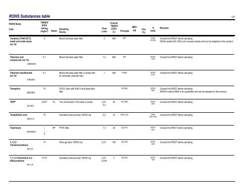 Sampling Guide for Air Contaminants in the Workplace - Irsst