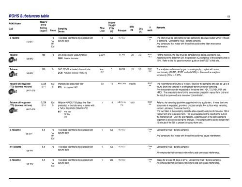 Sampling Guide for Air Contaminants in the Workplace - Irsst