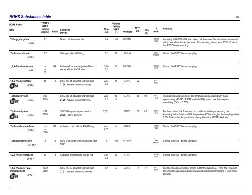 Sampling Guide for Air Contaminants in the Workplace - Irsst