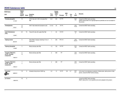 Sampling Guide for Air Contaminants in the Workplace - Irsst