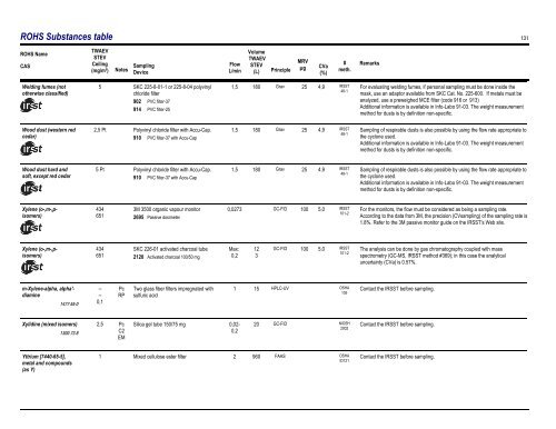 Sampling Guide for Air Contaminants in the Workplace - Irsst