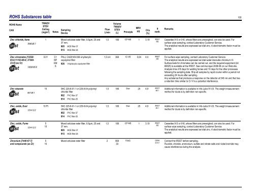 Sampling Guide for Air Contaminants in the Workplace - Irsst