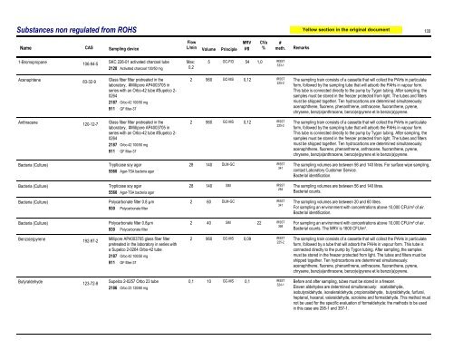 Sampling Guide for Air Contaminants in the Workplace - Irsst