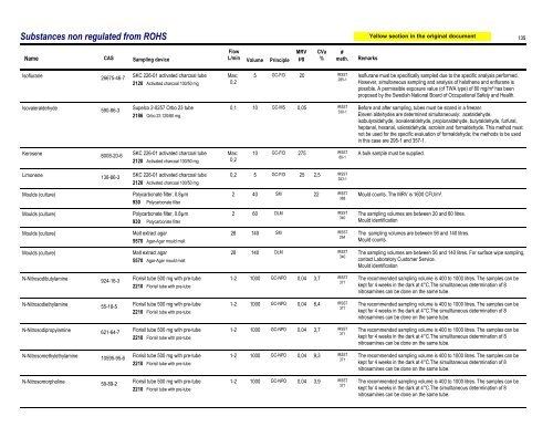 Sampling Guide for Air Contaminants in the Workplace - Irsst