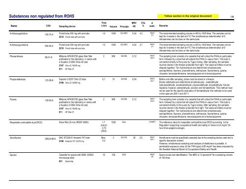 Sampling Guide for Air Contaminants in the Workplace - Irsst