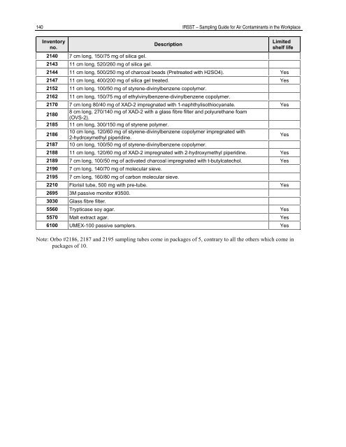 Sampling Guide for Air Contaminants in the Workplace - Irsst