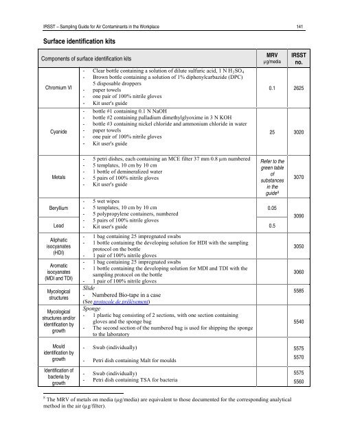 Sampling Guide for Air Contaminants in the Workplace - Irsst