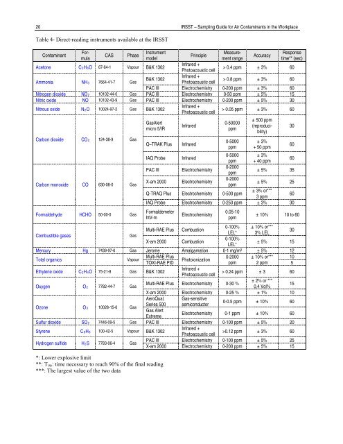 Sampling Guide for Air Contaminants in the Workplace - Irsst