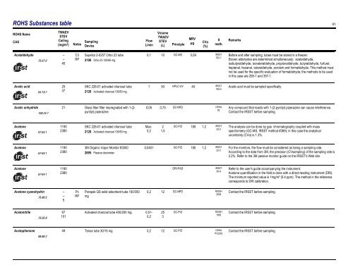 Sampling Guide for Air Contaminants in the Workplace - Irsst