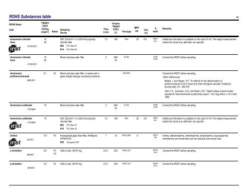 Sampling Guide for Air Contaminants in the Workplace - Irsst