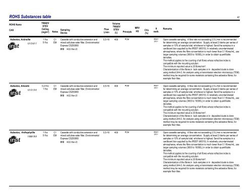 Sampling Guide for Air Contaminants in the Workplace - Irsst