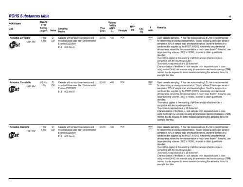 Sampling Guide for Air Contaminants in the Workplace - Irsst