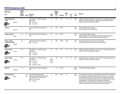 Sampling Guide for Air Contaminants in the Workplace - Irsst