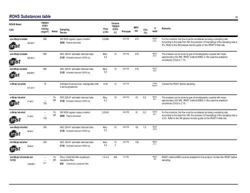 Sampling Guide for Air Contaminants in the Workplace - Irsst