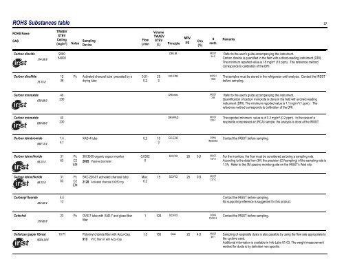 Sampling Guide for Air Contaminants in the Workplace - Irsst