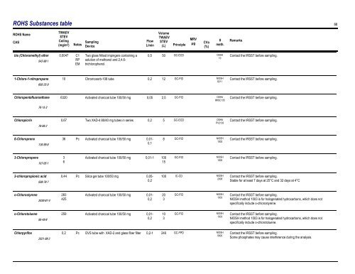 Sampling Guide for Air Contaminants in the Workplace - Irsst