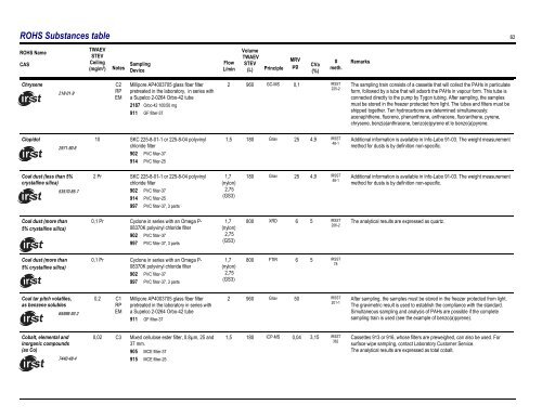 Sampling Guide for Air Contaminants in the Workplace - Irsst