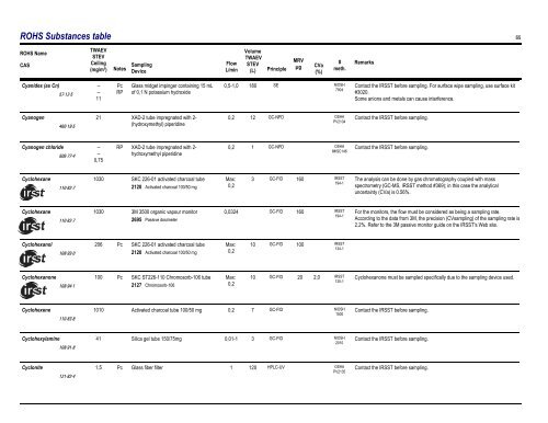 Sampling Guide for Air Contaminants in the Workplace - Irsst