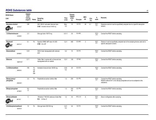 Sampling Guide for Air Contaminants in the Workplace - Irsst