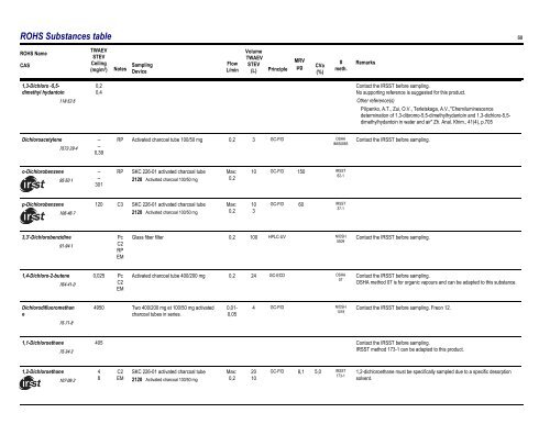 Sampling Guide for Air Contaminants in the Workplace - Irsst