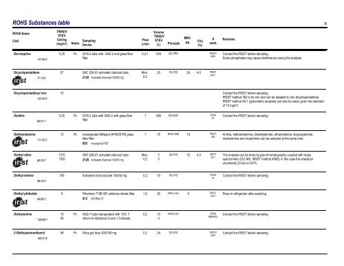 Sampling Guide for Air Contaminants in the Workplace - Irsst