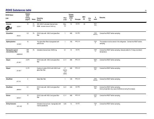 Sampling Guide for Air Contaminants in the Workplace - Irsst