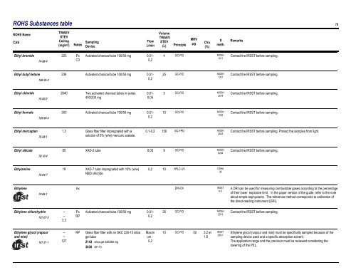 Sampling Guide for Air Contaminants in the Workplace - Irsst