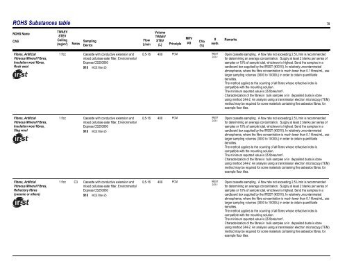 Sampling Guide for Air Contaminants in the Workplace - Irsst