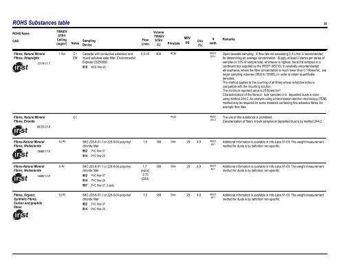 Sampling Guide for Air Contaminants in the Workplace - Irsst