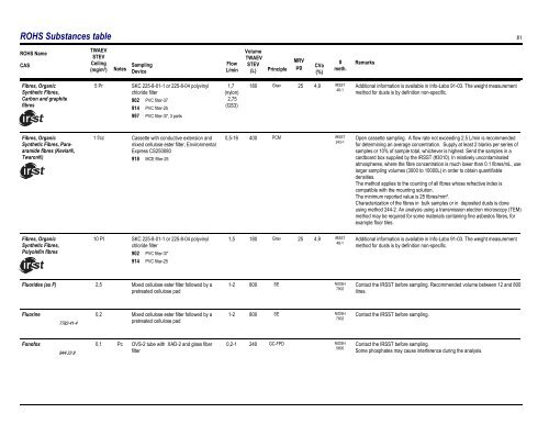 Sampling Guide for Air Contaminants in the Workplace - Irsst