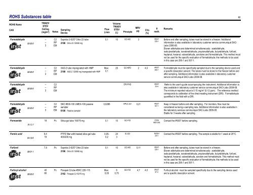 Sampling Guide for Air Contaminants in the Workplace - Irsst