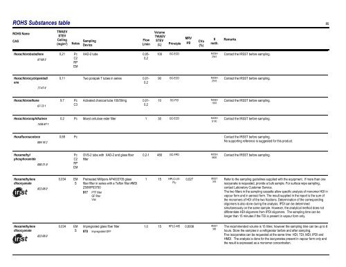 Sampling Guide for Air Contaminants in the Workplace - Irsst