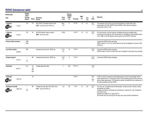 Sampling Guide for Air Contaminants in the Workplace - Irsst