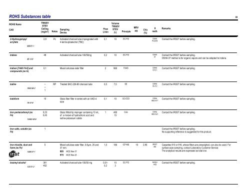 Sampling Guide for Air Contaminants in the Workplace - Irsst