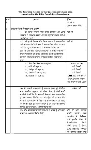 Reply to Questionnaire in Punjabi - Irtsa.net