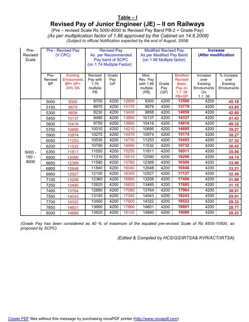 Basic Pay Fixation Chart/Table According To New Revised Pay, 60% OFF
