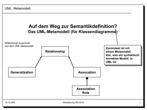 Das UML-Metamodell