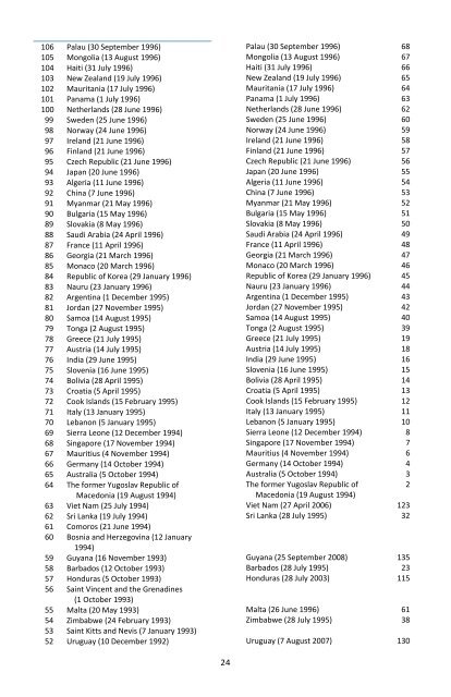 members of the council - International Seabed Authority