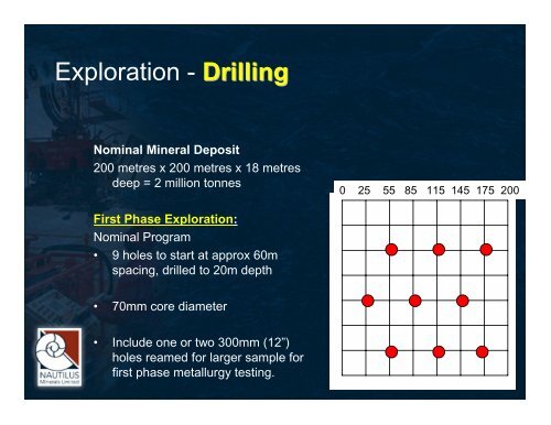 Exploration for and Pre-feasibility of mining Polymetallic Sulphides ...