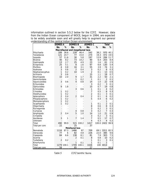 standardization of environmental data and information - International ...