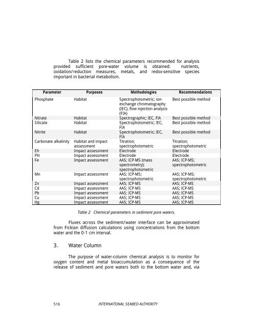 standardization of environmental data and information - International ...