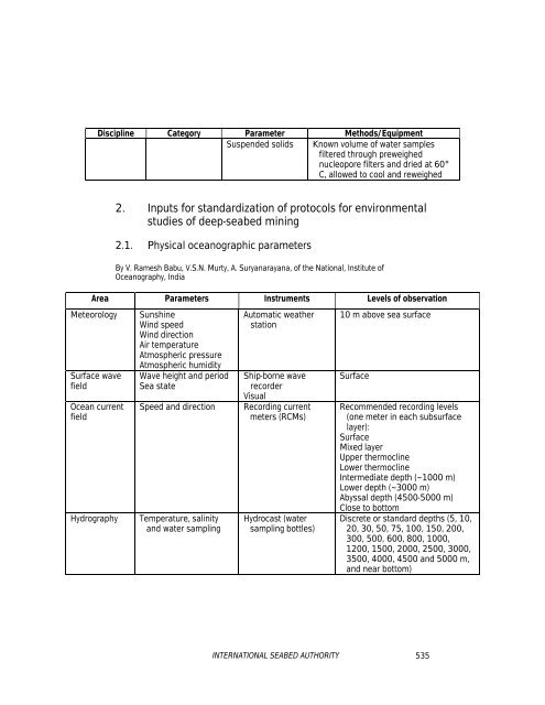 standardization of environmental data and information - International ...